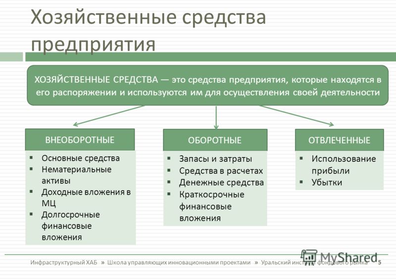 Источники хозяйственных средств. Хозяйственные средства предприятия. Классификация хозяйственных средств. Классификация хозяйственных средств предприятия. Схема хозяйственные средства организации.