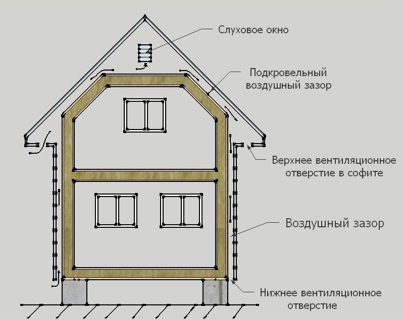 Вентиляционная система каркасного дома