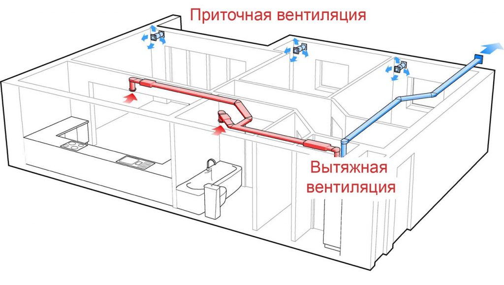 Вытяжная и приточная вентиляция