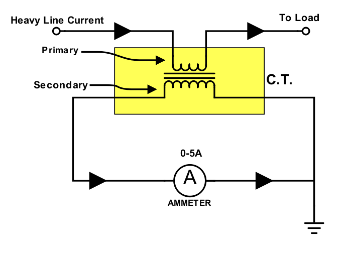 Current Transformer Circuit Diagram
