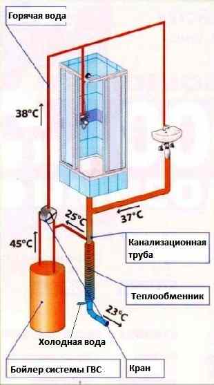 Схема ГВС с рекуператором тепла стоков канализации