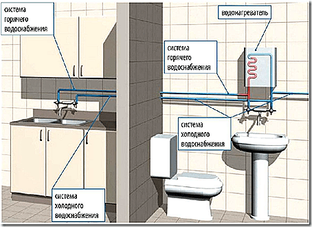 Схема горячего водоснабжения с проточным водонагревателем