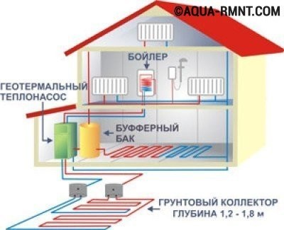 Схема устройства геотермального отопления в частном доме