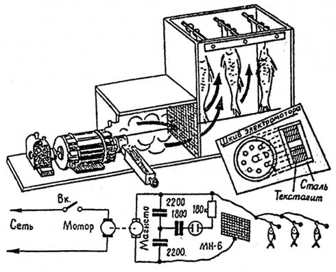 Дымогенератор для копчения с электроприводом