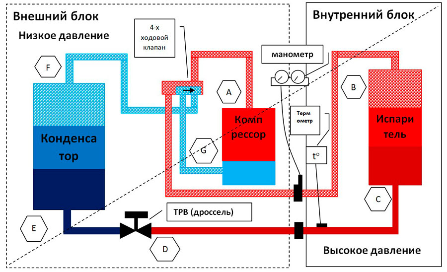 Принцип работы