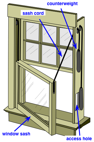 diagram of a double-hung wooden window
