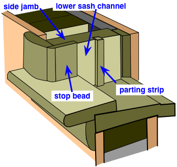 diagram of a window frame, jamb, and trim molding