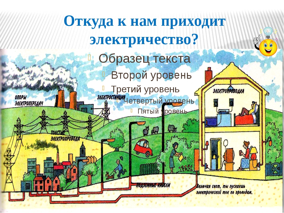 Как появились домашние. Откуда приходит электричество. Откуда в дом приходит электричество. Откуда берется электричество для детей. Откуда берется электроэнергия.