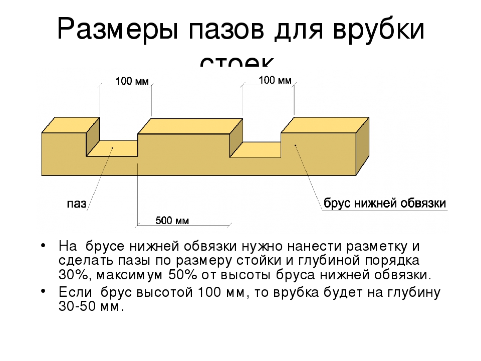 Какой из двух брусков. Толщина нижней обвязки бруса. Обвязочный брус Размеры. Размеры бруса для обвязки. Размер Нижнего обвязочного бруса.