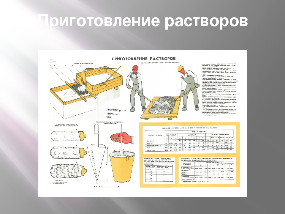 Работа с растворами. Классификация штукатурных растворов. Разновидности строительных растворов. Приготовление растворов. Виды растворов для штукатурных работ.