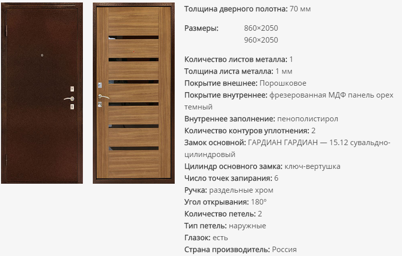 Дверное полотно размеры стандарт: Размеры межкомнатных дверей, размеры ...