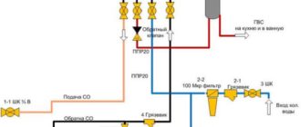 Схема обвязки Protherm