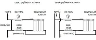 Схема монтажа систем отоплени