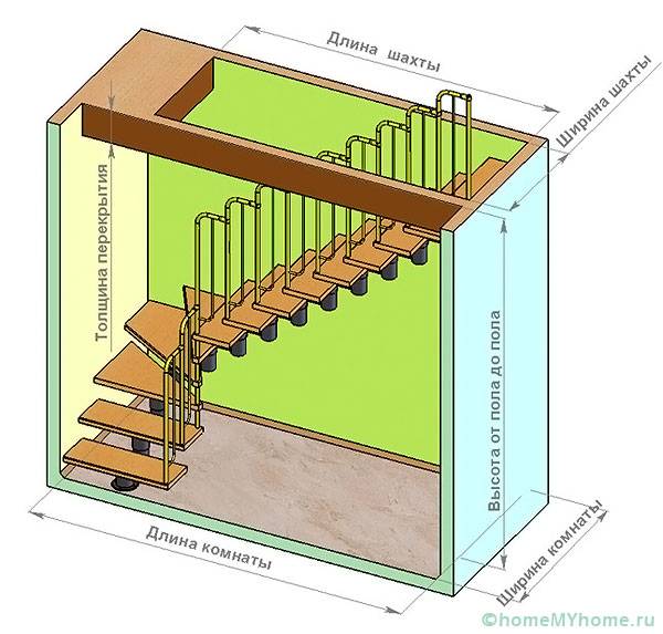 Схема расчета оптимальных размеров лестницы