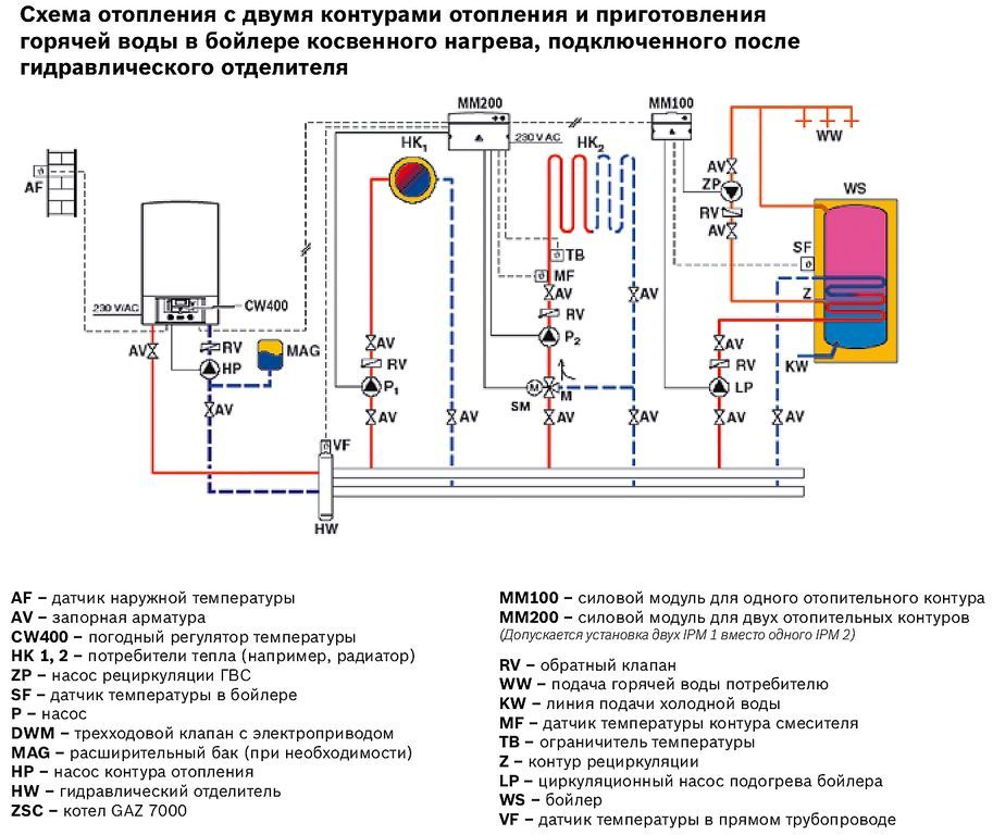 Схема одноконтурного настенного котла. Схема подключения газового котла бош 6000. Котёл косвенного нагрева схема подключения к газовому котлу. Схема подключения газового котла бош 7000. Схема газового котла бош 6000.