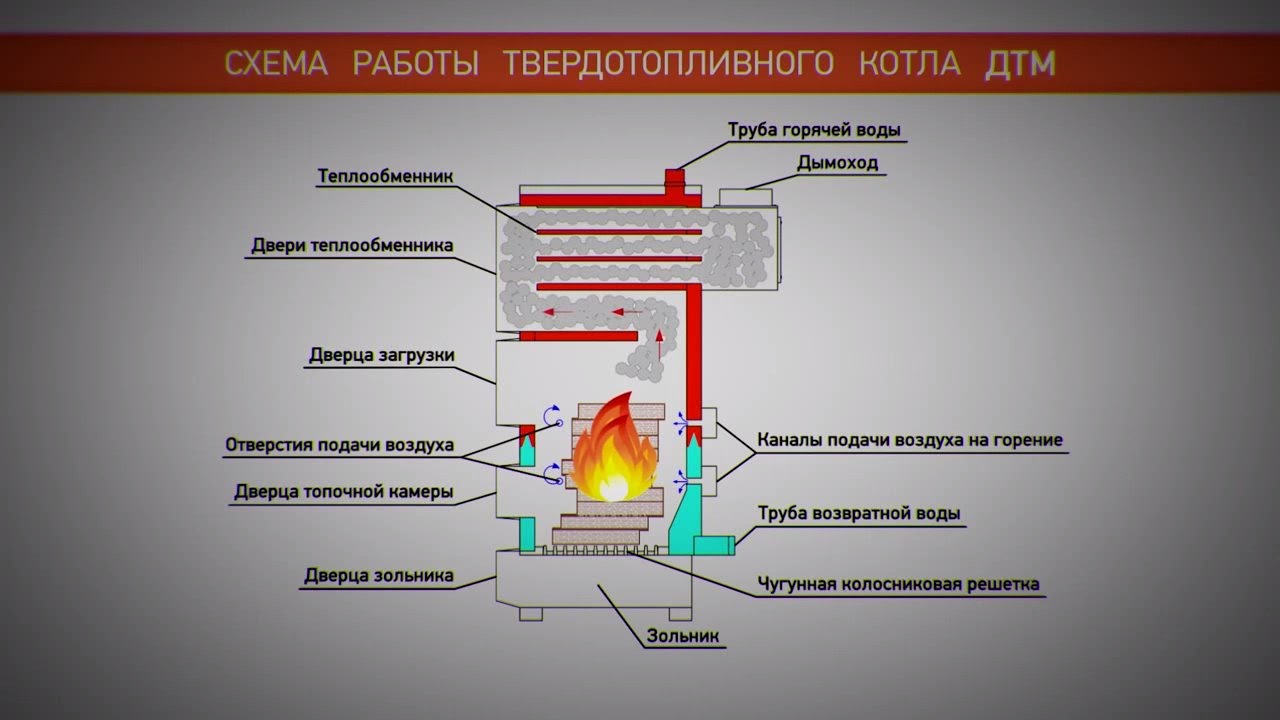 Как сделать газовый котел своими руками. Горение воды в печи. Правильное горение газа в котле для отопления. Горение воды в котле. Горение воды в печи своими руками.