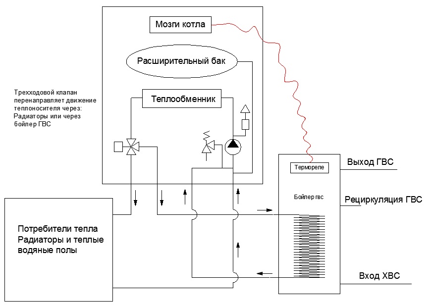 Схема горячей воды в частном доме для бойлера рециркуляция