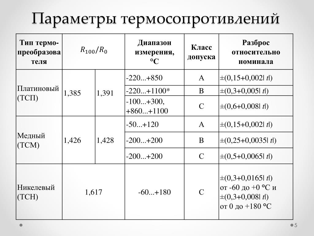 Диапазон измерений параметра. Диапазон измерения платиновых термометров сопротивления. Классы допуска термометров сопротивления. ТСП диапазон температур термопар. Термопара Тип к диапазон температур.