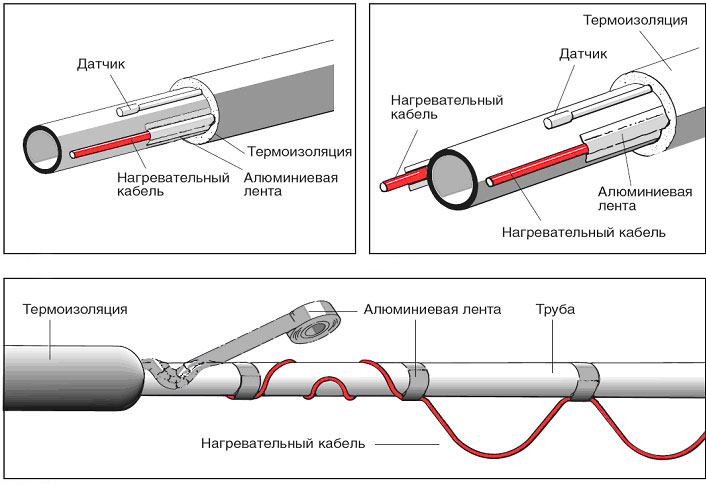 утепление