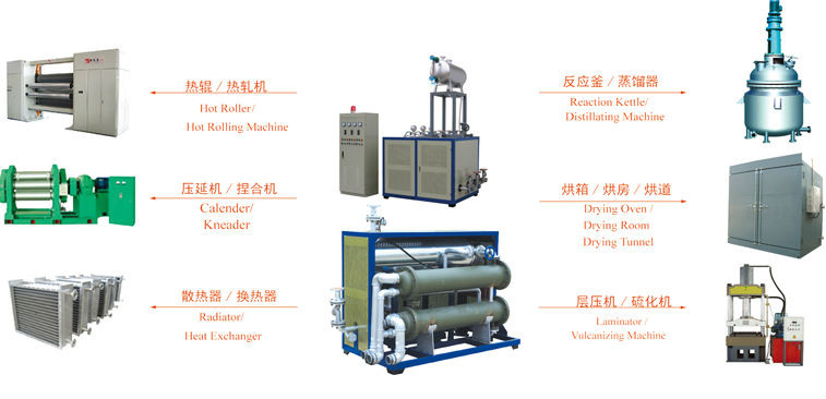 china most economical electric thermal oil boilers