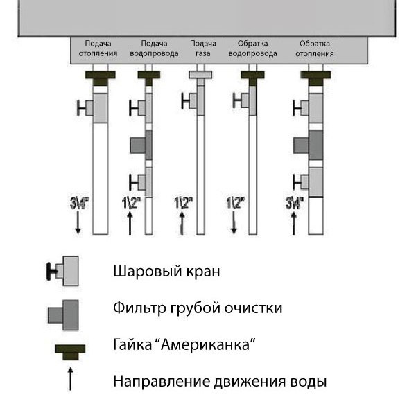 обвязка газового котла отопления схема 2