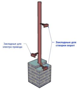 Эскиз с указанием закладных элементов кирпичных опор для крепления секций ограды