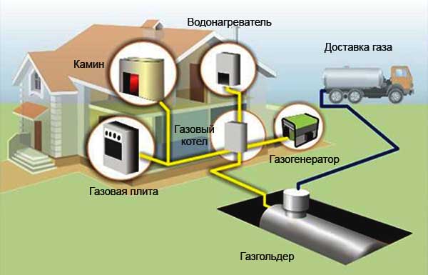 автономные газовые системы отопления