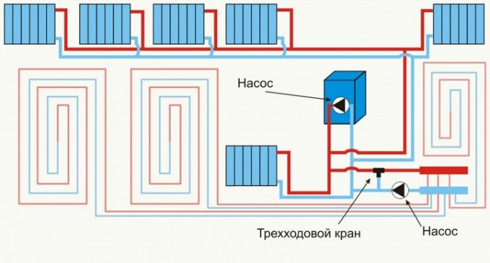 Комбинированная система отопления: радиаторы и теплый пол план отопления двухэтажного дома