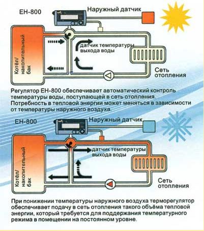 жидкость в систему отопления дома