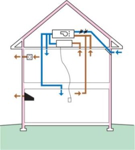 Приточно-вытяжная вентиляция дома