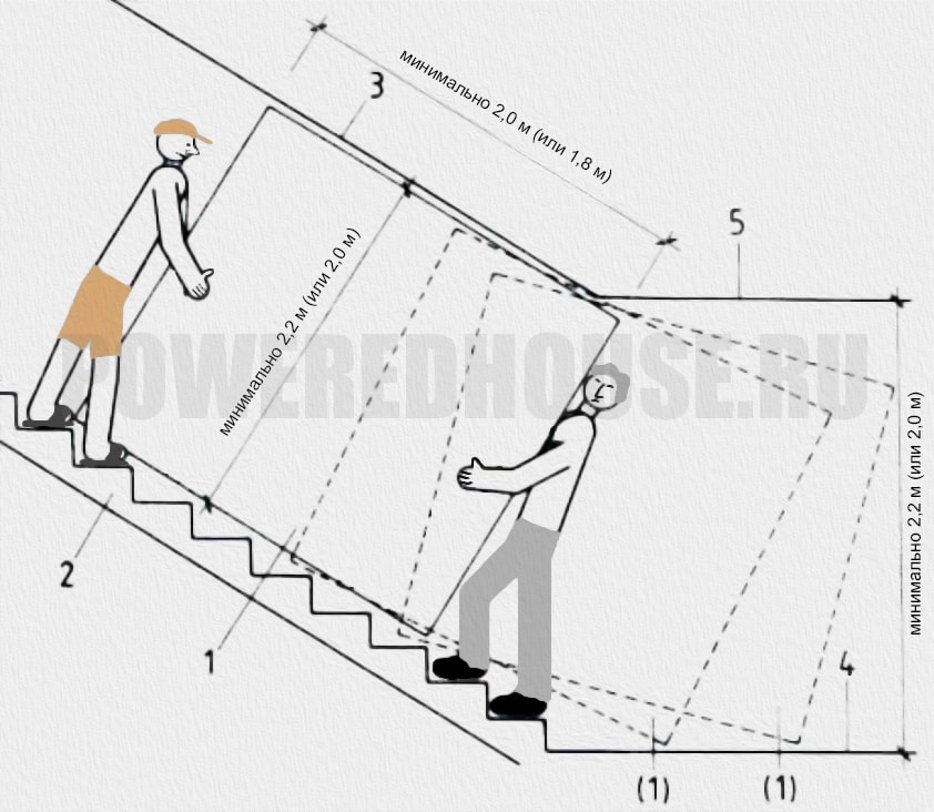 параметры габарита лестницы