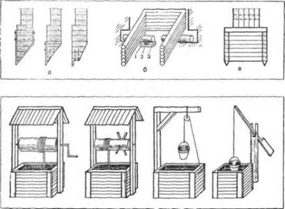 варианты устройства деревянных колодцев