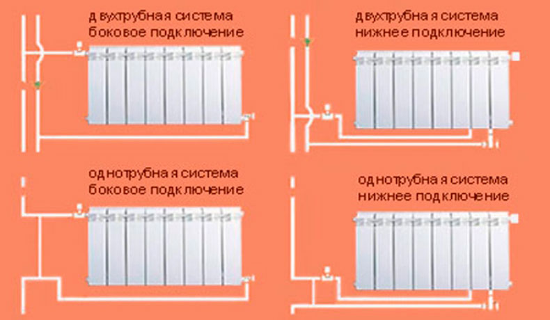 подключение биметаллических радиаторов отопления