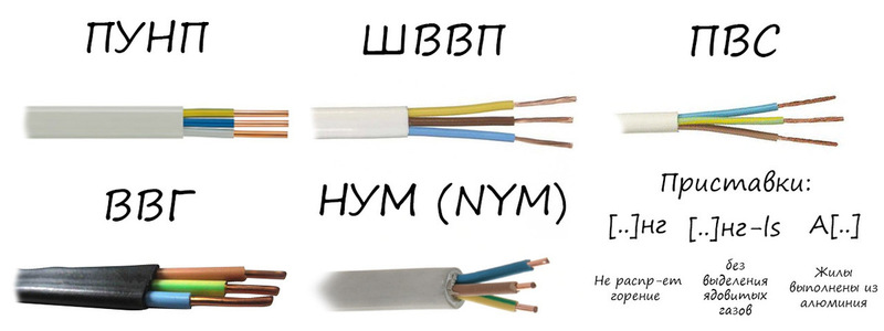 Типы электрических проводов