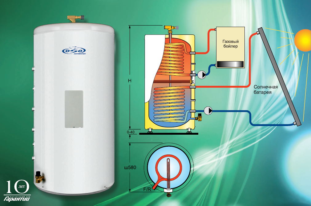 Как охладить бойлер атомик. Бойлер косвенного нагрева 300 литров Oso hotwater. Бойлер Oso 200 косвенного нагрева. Бойлер Oso hotwater 200 литров. Накопительный комбинированный водонагреватель Oso Ecoline 200 RI SD.