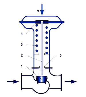 Схема мембранного исполнительного механизма