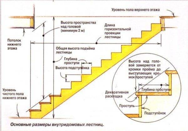 Пример расчета конструкции.