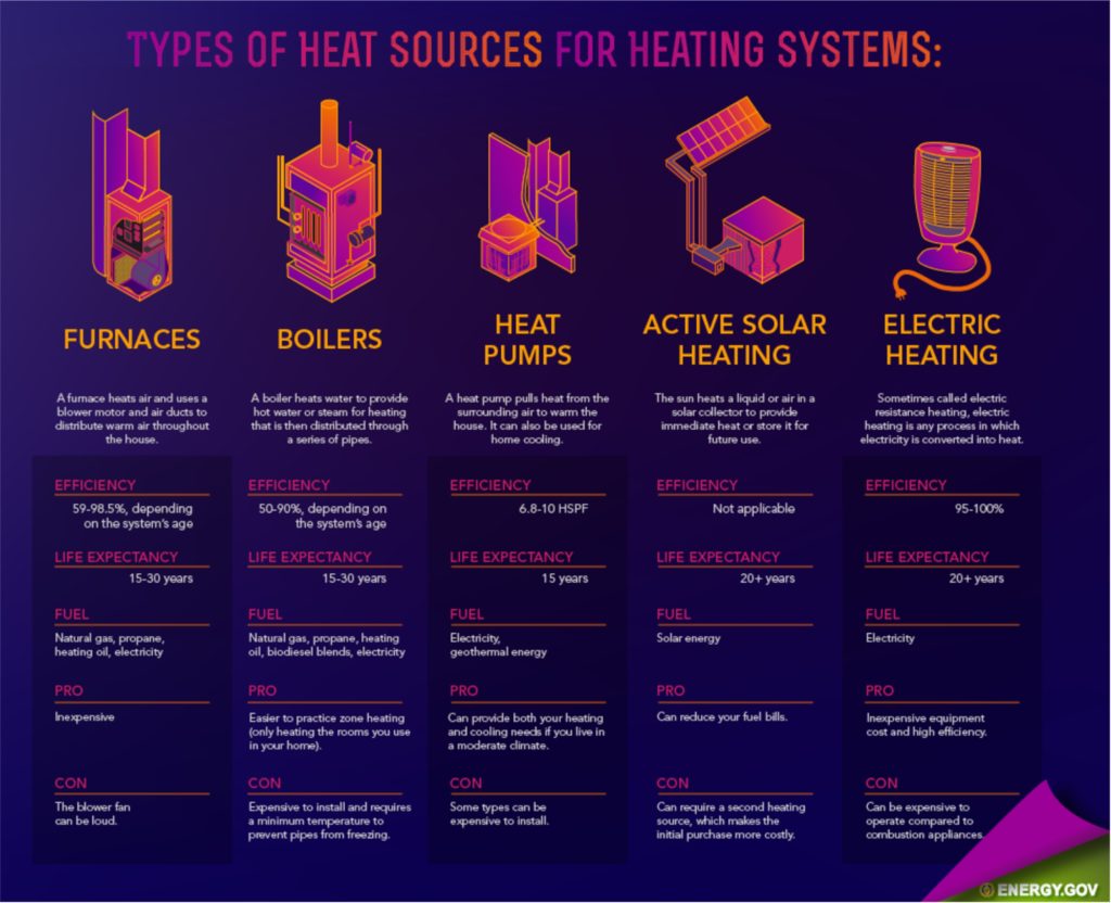 Types-of-Heating-Systems