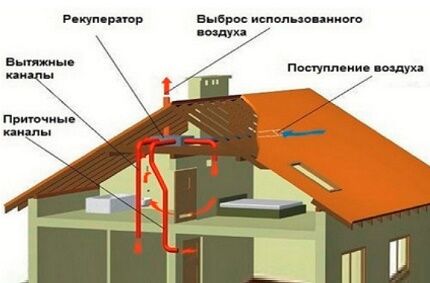 Компоненты системы вентиляции для каркасника