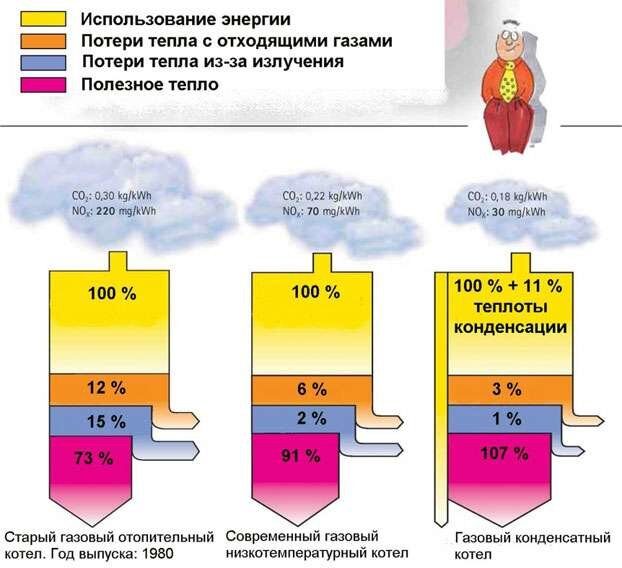 kak-rasschitat-kolichestvo-radiatorov_5_1