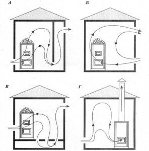 четыре простые схемы вентиляции для любой конструкции парной