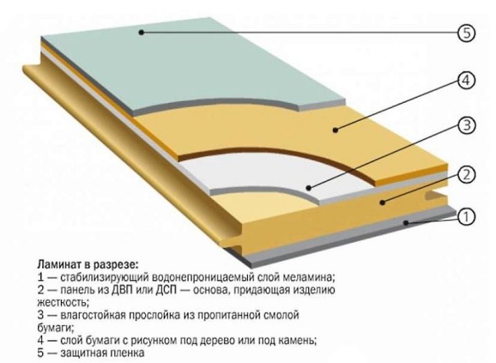 Стандартные размеры ламината