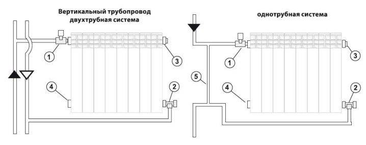 Терморегуляторы для радиаторов отопления: особенности выбора и эксплуатации 
