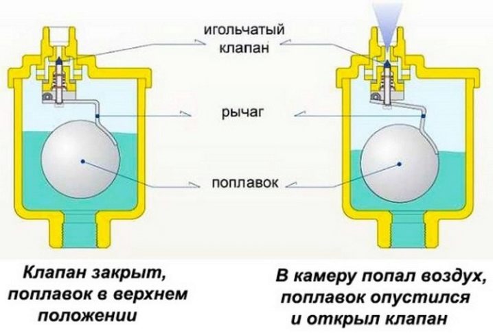 Автоматические воздухоотводчики: каким может быть отсекающий клапан для радиатора и зачем он нужен?