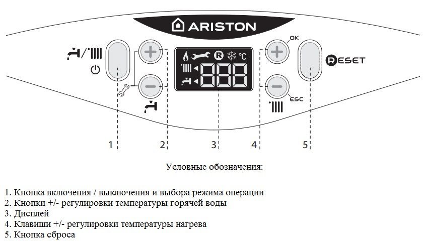 Выключи ariston. Аристон котел газовый двухконтурный. Как включить газовый котел Ariston. Двухконтурный газовый котел Аристон Cares x 24. Комплектация газового котла Аристон.