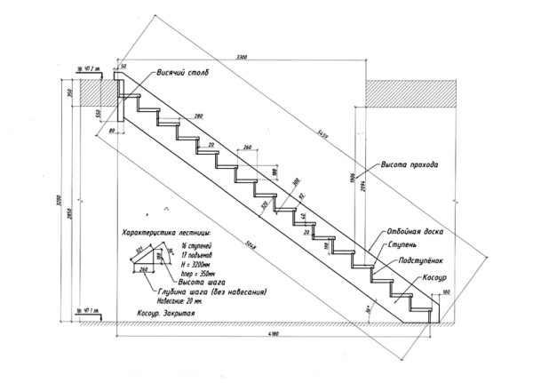 Схематическое изображение необходимых параметров лестницы