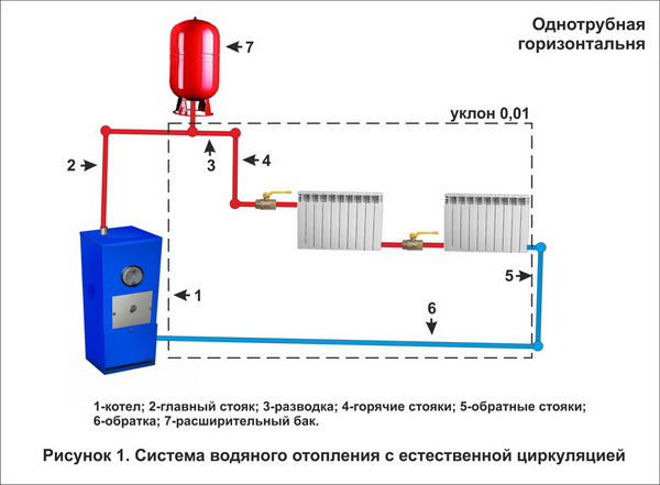 Технологическая карта на систему отопления – чертеж и условные обозначения системы отопления 5