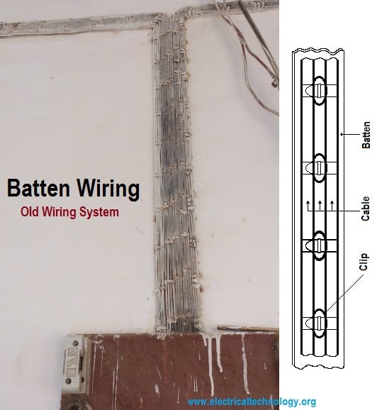 Batten Wiring System Old Electrical Wiring