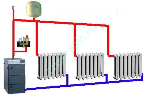 Система водяного отопления для частного дома или коттеджа.